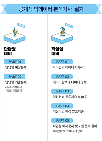 온라인서점-실기-강의목록.png