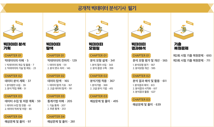 온라인서점-필기-강의목록.png