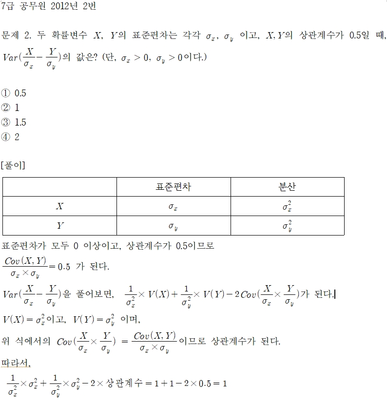 2012_07급_02번.jpg