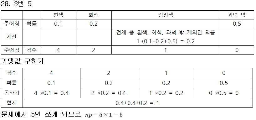 2020_01_18_03_28번풀이.jpg